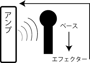 楽器がなくてもできるピッキング練習 大阪エレキ ウッドベースレッスン 雪谷ベース教室