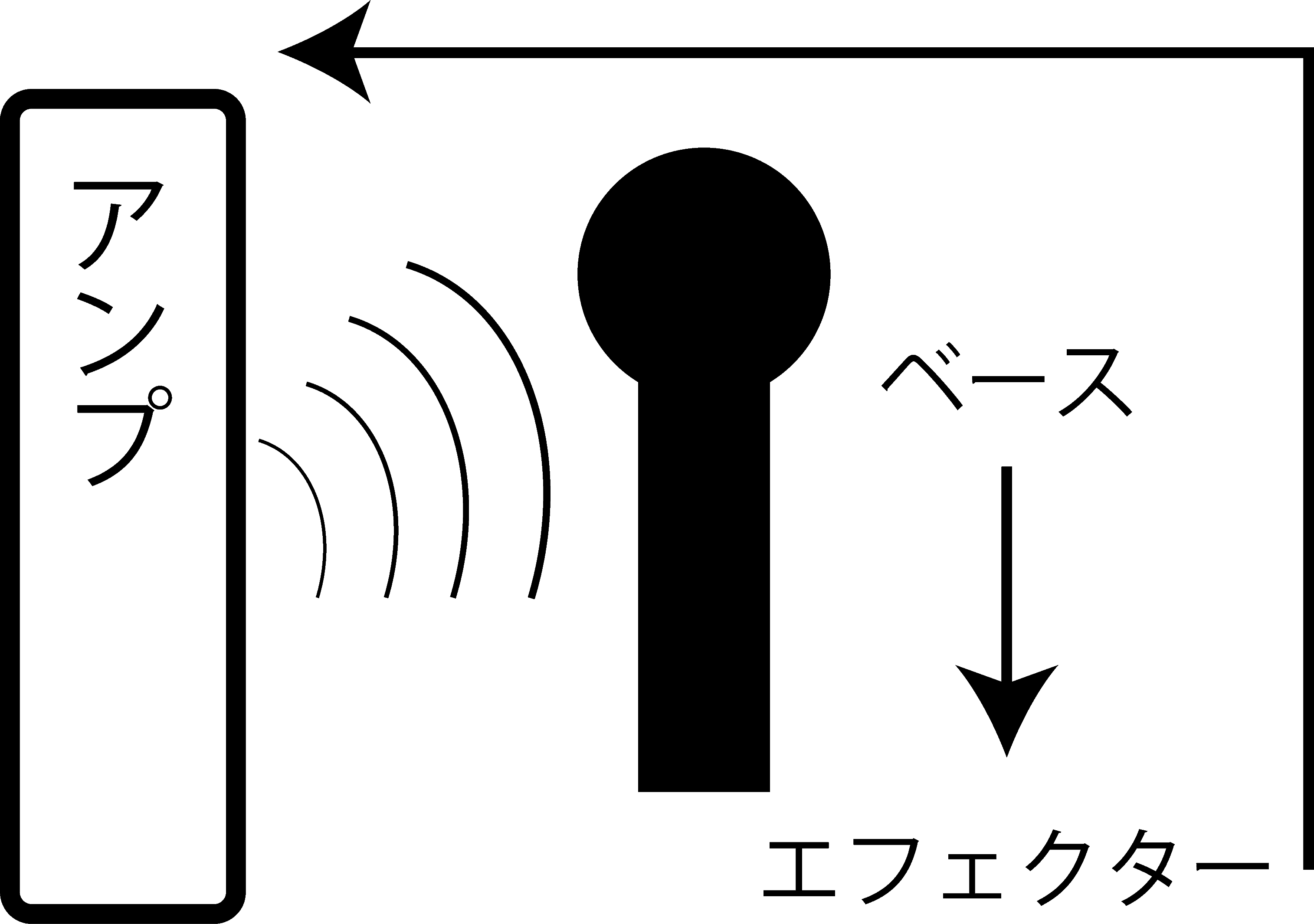 ライブハウス 出演する前に知っておいてほしい4つのこと 大阪エレキ ウッドベースレッスン 雪谷ベース教室